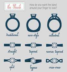 A split shank is when the shank of the rings splits into two and back into one usually towards the bottom. 19 Engagement Ring Diagrams That Will Make Your Life Easier Engagement Ring Diagram Perfect Engagement Ring Custom Wedding Rings