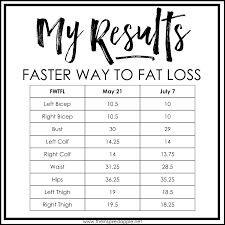 Pin On Faster Way To Fat Loss