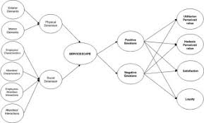Download ✅ latest working version of opera mini and opera mini next for blackberry and blackberry 10 devices. How Emotional Response Mediates Servicescape Impact On Post Consumption Outcomes An Application To Opera Events Sciencedirect