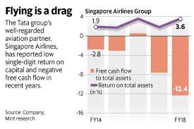 Is The Tata Groups Love For Aviation Blind