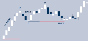 Maybe you would like to learn more about one of these? Horizontal Support Chart Pattern Yard Charts