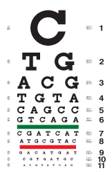 eye charts