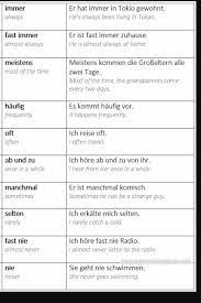 German Deutsch German Grammar German Phrases Learning German Language Learning
