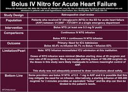 Image result for Nitroglycerin Drip