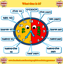 Telling The Time English Vocabulary Video English Vocabulary Teaching English English Idioms