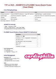 Image result for Plasmic Score