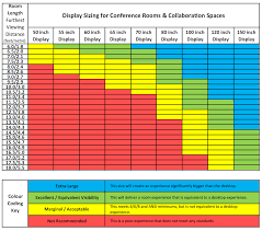 screen size chart for conference rooms pbtech com