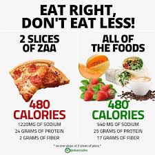 Pin On Glow And Weight Loss