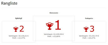 Das börsenspiel der faz gibt es seit dem 8. Tolle Erfolge Bei Online Borsenspiel Schulzentrum Gmund