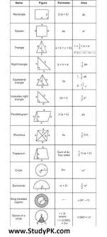 Math Formula Basic Geometry Formula Sheet Math Simple Formula Studypk In 2020 Geometry Formulas Math Formulas Basic Geometry