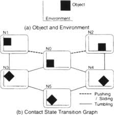 Transition Graph An Overview Sciencedirect Topics