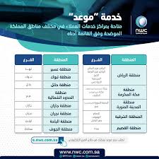 نجحت شركة المياه الوطنية في إدارة موسم شهر رمضان الكريم في مناطق المملكة المختلفة، وذلك بضخها. Nwc Com Sa Ø§Ù„Ù…ÙŠØ§Ù‡ Ø§Ù„ÙˆØ·Ù†ÙŠØ© ØªØ·Ù„Ù‚ Ø®Ø¯Ù…Ø© Ù…ÙˆØ¹Ø¯ Ø¹Ø¨Ø± ÙØ±Ø¹Ù‡Ø§ Ø§Ù„Ø¥Ù„ÙƒØªØ±ÙˆÙ†ÙŠ