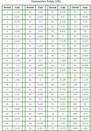 018daaf159e47885eea9bdf520c133a4 Jpg 750 1 084 Pixels Cooking Conversions Cooking Measurements Recipe Conversions