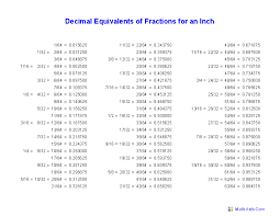 Exclusive decimal worksheets in each topic such as addition, subtraction, multiplication, division each topic includes plenty of decimal worksheets that would provide enough practice in decimals. Measurement Worksheets Dynamically Created Measurement Worksheets