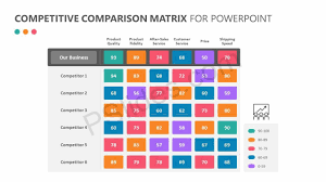 Comparisons, paper & banners, text & tables. Competitive Comparison Matrix For Powerpoint Matrix Chart Powerpoint Matrix