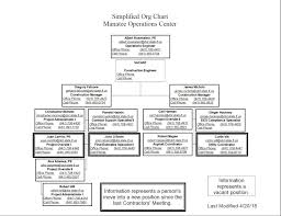 Simplified Org Charts