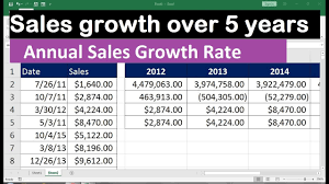 Sales growth is one of the most powerful metrics in any business; How To Calculate Sales Growth Over 5 Years Youtube