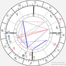 Jay Z Birth Chart Horoscope Date Of Birth Astro