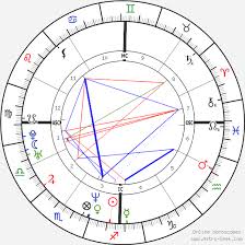 Birth Chart Dating Site Compatibility Ascendant And Birth