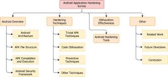 Télécharger pocket sense apk pour android. A Survey Of Android Application And Malware Hardening Sciencedirect
