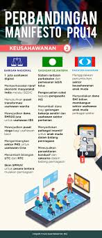 Barisan nasional barisan nasional barisan kita penegak wawasan rakyat malaysia membina satu bangsa berjaya itulah. Pru14 Ini Perbandingan Manifesto Dari Aspek Keusahawanan Astro Awani