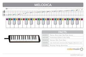 How To Play The Melodica In Colormusic Music Theory
