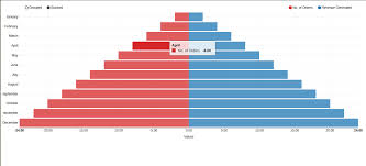 d3 js remove minus sign from the the negative values of