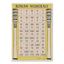 How to convert roman numerals to number. Hc1535019 Roman Numerals Poster Findel International