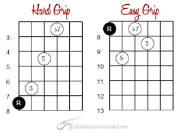 Chord Construction Guitar Lesson World