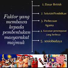 Posted by pembentukan masyarakat majmuk at 08:13 no comments: Group 5 Etika Dan Peradaban Dalam Masyarakat Kepelbagaian Posts Facebook