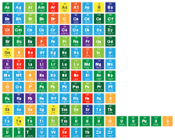Periodic Table Symbols Alphabetized Element Symbols Periodic Elements Periodic Table