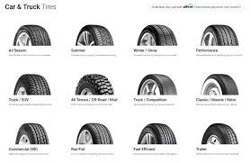 How many miles should tires last. How Much Mileage Should I Expect To Get From A Set Of Tires