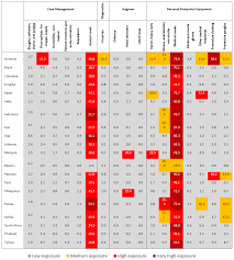 The world's recovery stage from the pandemic is taking place. Trade And The Covid 19 Crisis In Developing Countries Vox Cepr Policy Portal