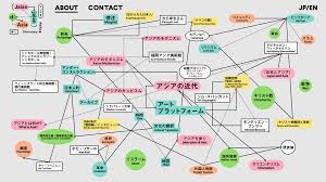 Maybe you would like to learn more about one of these? Jalan Jalan Di Asia Walking Dictionary Projects Japan Foundation Asia Center