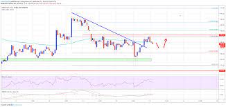 Ethereum Price Is Trading Nicely Above The Key 182 And 180 Support Levels Against The Us Dollar The Price Is Currentl Supportive Data Feed Bitcoin Business
