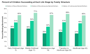 Sheri stritof has written about marriage and relationships for 20+ years. The Marriage Effect Money Or Parenting