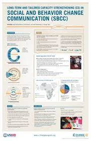 C Change Tailoring Capacity Strengthening Activities To Increase Skills In Sbcc Poster Scientific Poster Design Academic Poster Research Poster