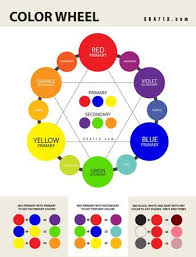 Color Theory Poster Color Color Psychology Color Mixing
