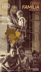 Ambas versiones están en alta resolución, listas para imprimir y son totalmente gratuitas. Programa Bolsa Familia Inicia Nesta Quinta Feira Os Pagamentos De Marco A 14 52 Milhoes De Familias Beneficiadas Portugues Brasil
