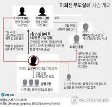 '이희진 부모 살해' 김다운, 결국 1심으로 돌아간다. ì´í¬ì§„ ë¶€ëª¨ì‚´í•´ ê¹€ë‹¤ìš´ ê²€ì°° ì†¡ì¹˜ ë§¤ì¼ê²½ì œ