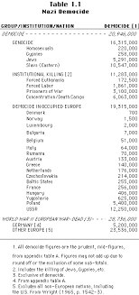 Nazi Genocide And Mass Murder