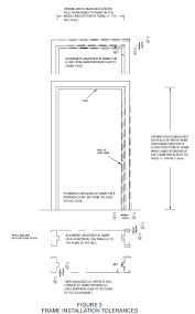Doors of 197 cm in height or up to the ceiling? Https Www Naamm Org Content Documents Hmma 840 07 Rev9 Review 101516 Reva Pdf