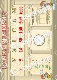 Roman numerals chart from 1 to 400. Roman Numerals Maths Numeracy Educational School Posters