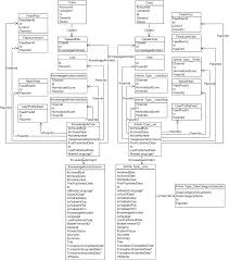 Developer Documentation Salesforce Developers Salesforce Developer Salesforce Social Media Marketing Business