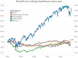 Fact Check Why Is Beating The Market So Hard Investing Com