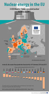 Nuclear Energy Statistics Statistics Explained