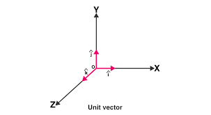 A scale is clearly listed 2. Unit Vector Definition Formula Example And Solved Problem