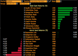 Maybe you would like to learn more about one of these? Robin Brooks Auf Twitter The Us 10 Year Yield Has Fallen In Recent Weeks That Should Boost Em Currencies Via Stronger Capital Inflows Amp Most Ems Have Benefitted Notably South Africa Colombia Amp