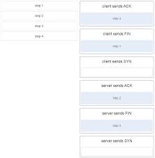 Ccna 1 V7 Modules 14 15 Network Application Communications Exam Answers