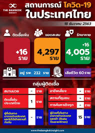 เว็บไซต์รวบรวม ตัวเลข สถิติ ข้อมูล ข่าว ที่เกี่ยวข้องกับโค. 8cmqhmew45de1m
